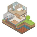 Pompe de căldură geotermale: principii și aplicații